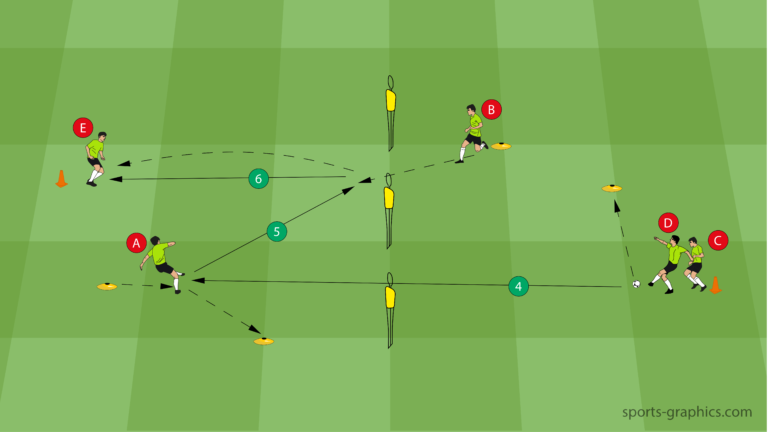 Soccer Passing Drill For Young Players