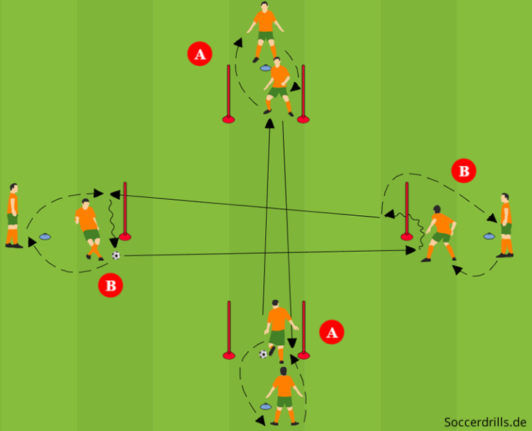 Trainingsübung Passkreuz