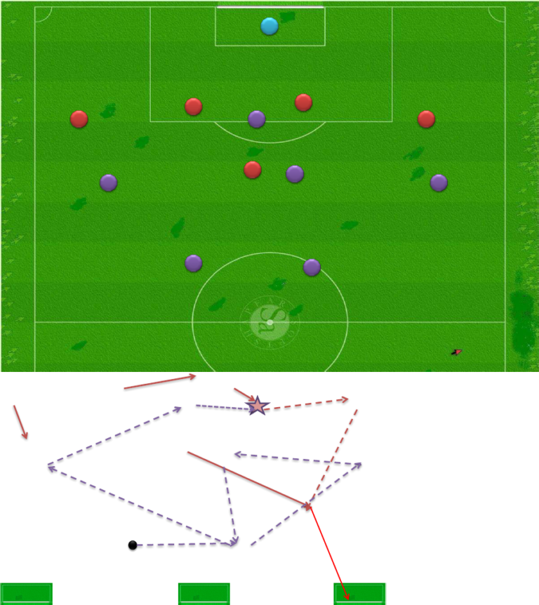 Transiciones 3 porterías pequeñas