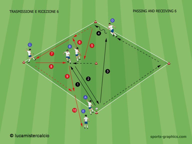 Trasmissione e ricezione 6 – Passing and receiving 6