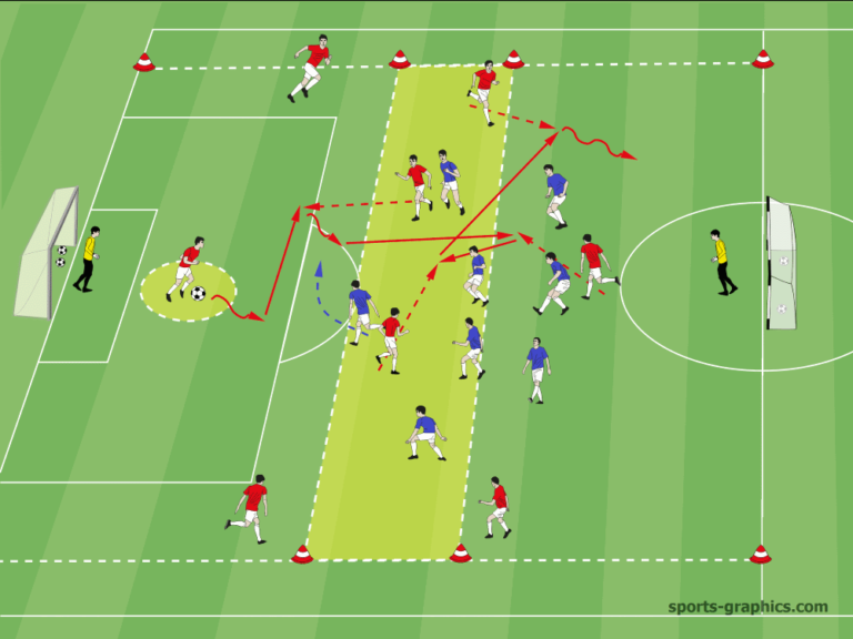 Zwei 8er-Teams (3-4-1) bilden