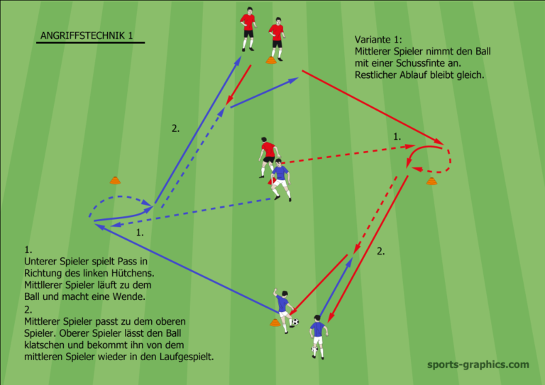 Passspiel möglichst spielnah zu trainieren