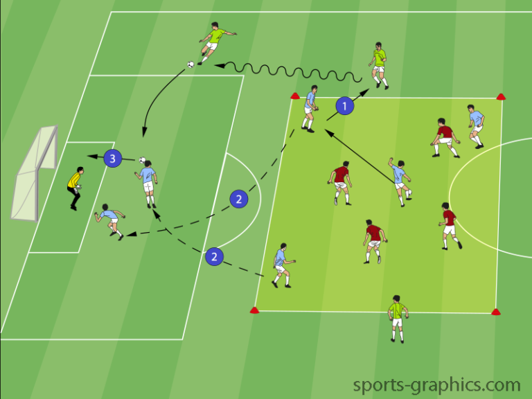 Possession To Wide Players