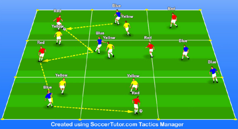 Psycho-Kinetics Possession of the Ball – Dynamic Game