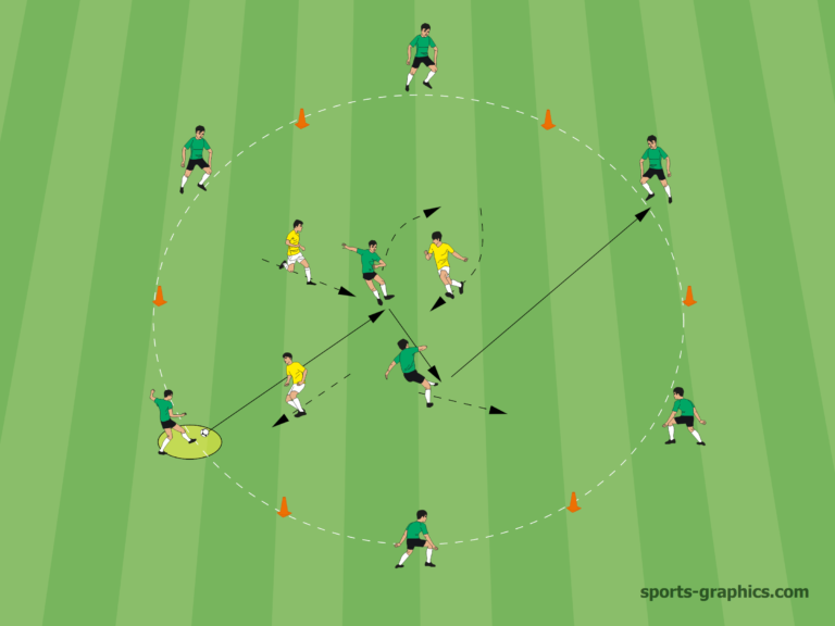 Rondo Soccer Drill To Improve Precise Passing Under Pressure