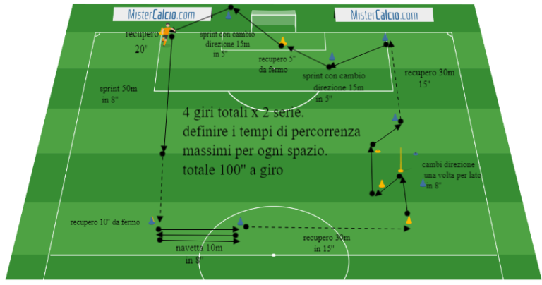 Seduta tipo di potenza aerobica