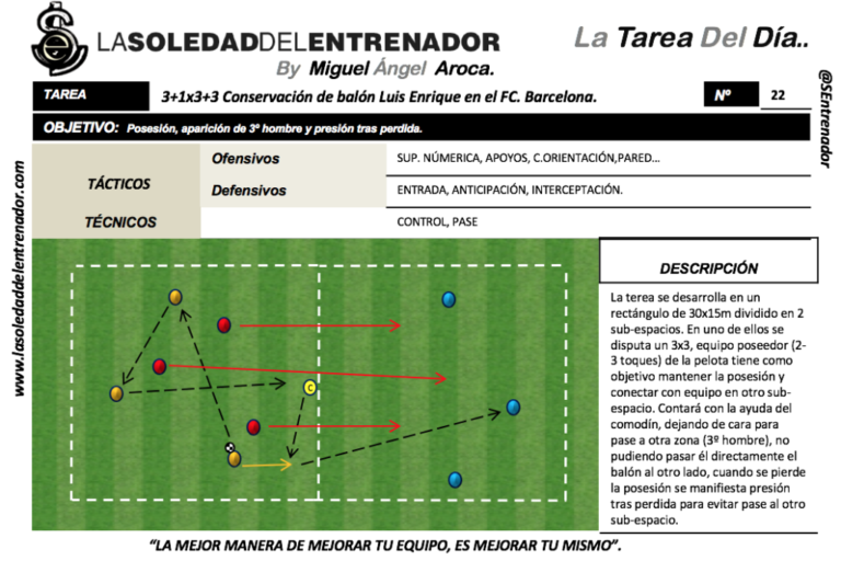 Tarea Luis Enrique en FC. Barcelona 3+1×3+3