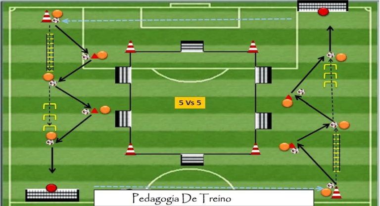 Exercício De Posse De Bola + Velocidade Dirigida