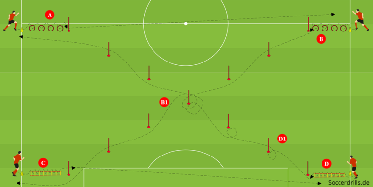 HIT-Parcours mit und ohne Ball – Saisonvorbereitung