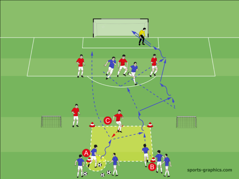 Fußballtraining mit nur vier Hütchen zum Thema Gegenpressing