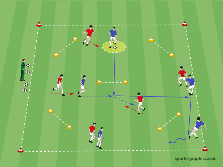 Fußballtraining Variantenreiches Angreifen durch Dribblings