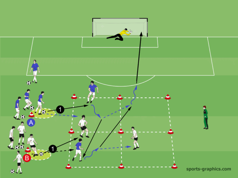 Ballmitnahme Moderner Tempofußball