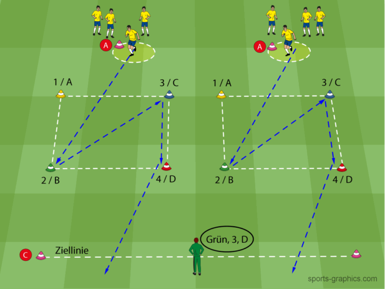 Kognitives Sprinttraining im Fußball