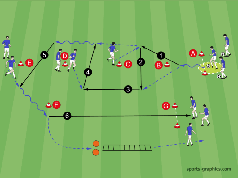 Komplette Trainingseinheit Perfekte Ballzirkulation