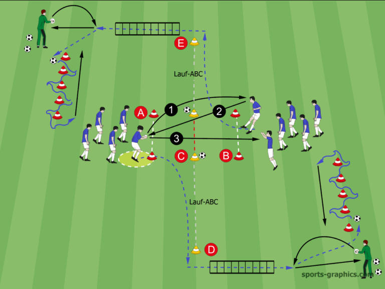 Kopfballtraining ohne Zeitinvestition