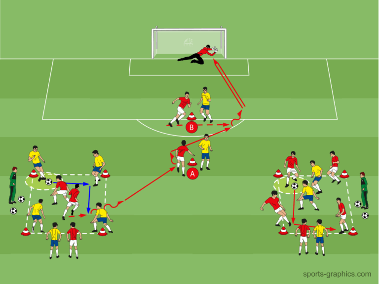 Diagonales Passspiel  4 Trainingsformen