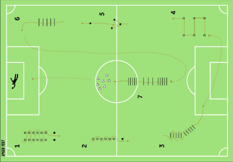 Speed exercises applied to athletes