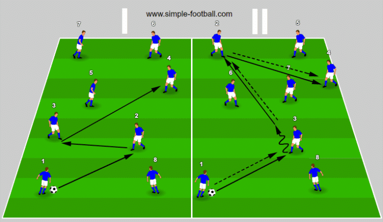 Exercices 5 & 6 de prise d’information