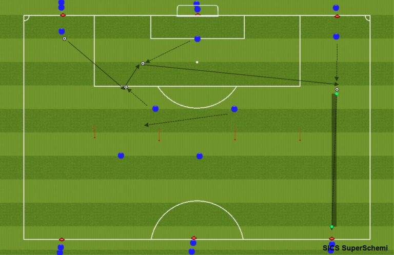 Riscaldamento tattico per 4-3-1-2 palla alla punta sponda e cambio gioco