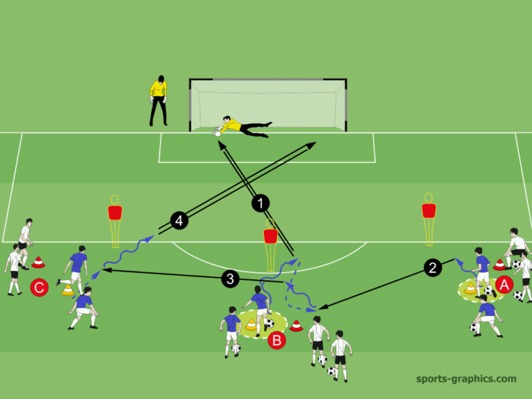 Spielverlagerung Eine komplette Trainingseinheit