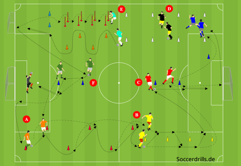 Ausdauer-Parcours mit Partner