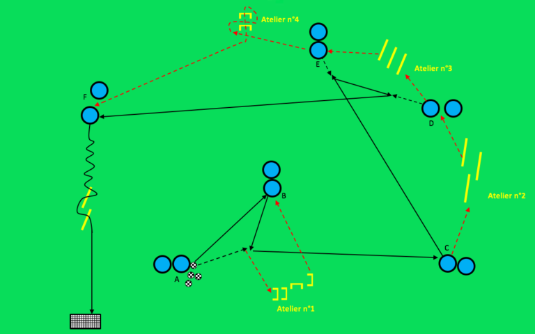 Enchainement technique + endurance – force – Manchester City