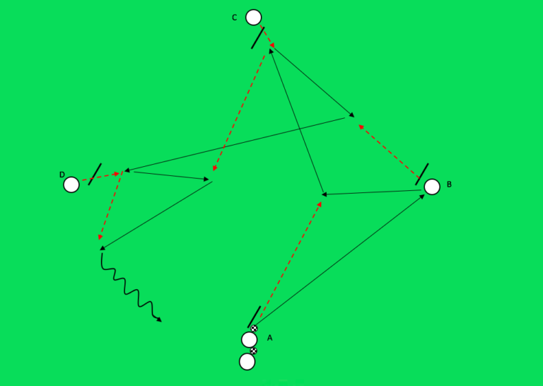 Exercice technique pour apprendre à combiner par du jeu court- Valence Cf