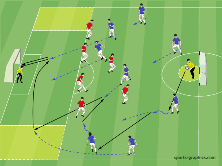 Play on a full half of the pitch and place a goal on the center line