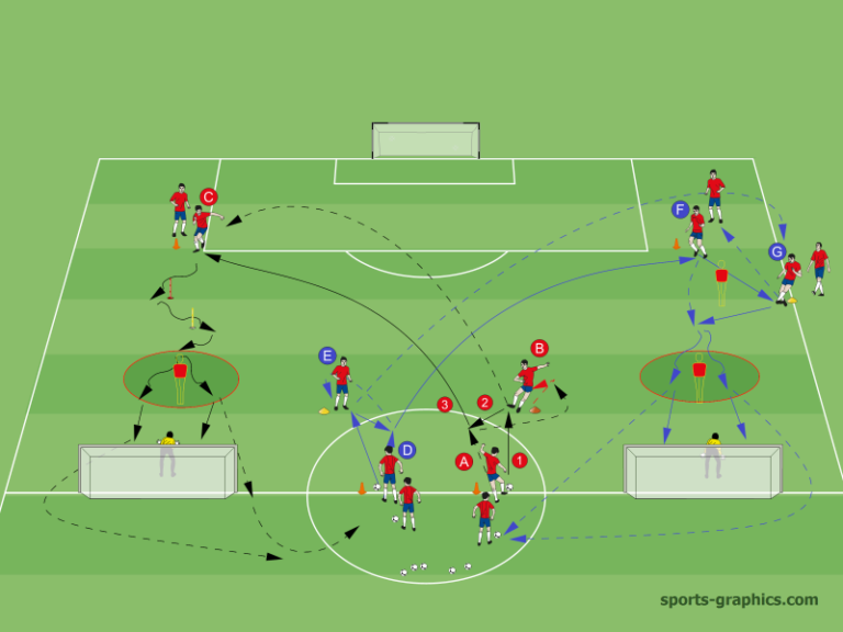 Pass combinations and selected focal points