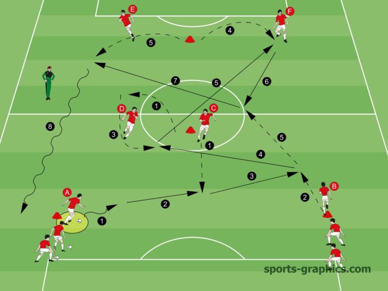 Vertical pass soccer drill