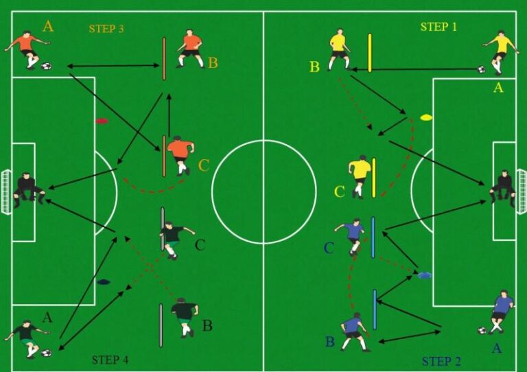 UEFA TRAINING GROUND COMBINAZIONE PER IL TIRO (2)