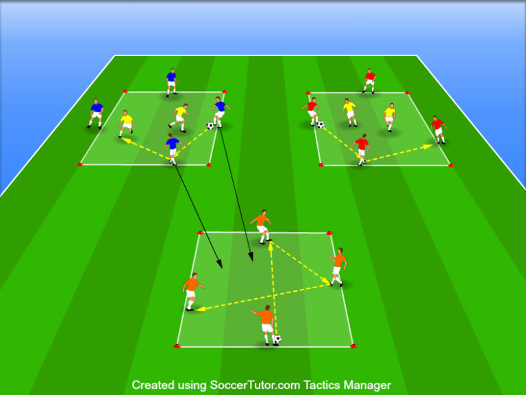 Transition from Attack to Defence in Simultaneous Dynamic 4 v 2 Rondos