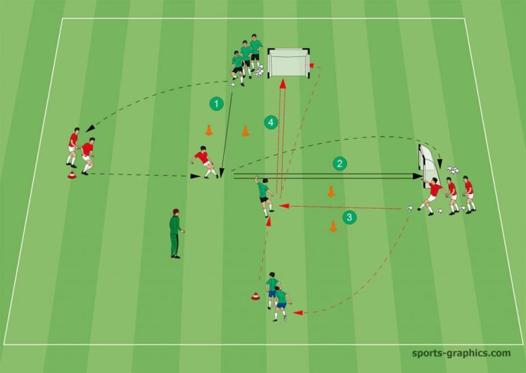 Series – Coaching Finishing in Soccer (2)