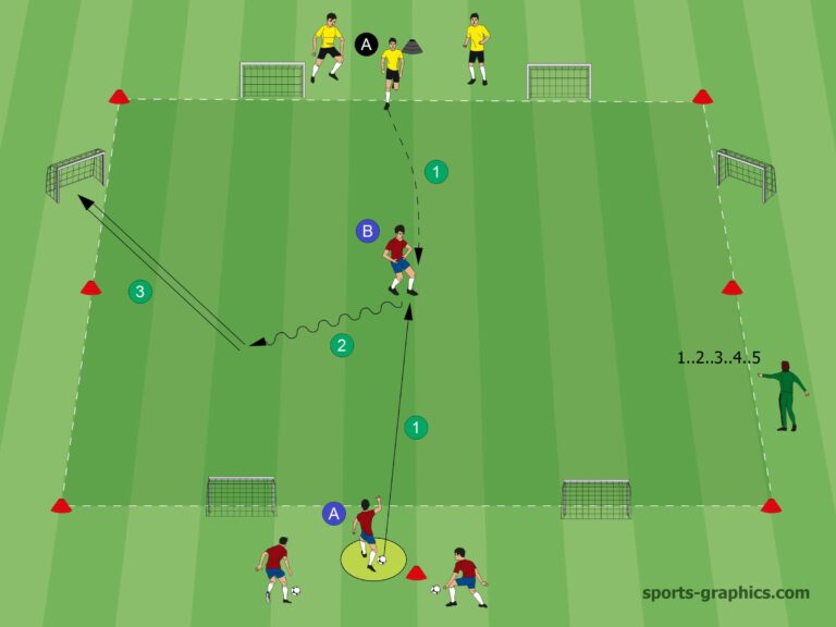 Soccer Drill – One against One, Holding Possession of the Ball