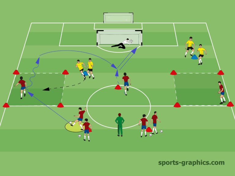 Soccer Drill – Training the First Touch of the Wing Back