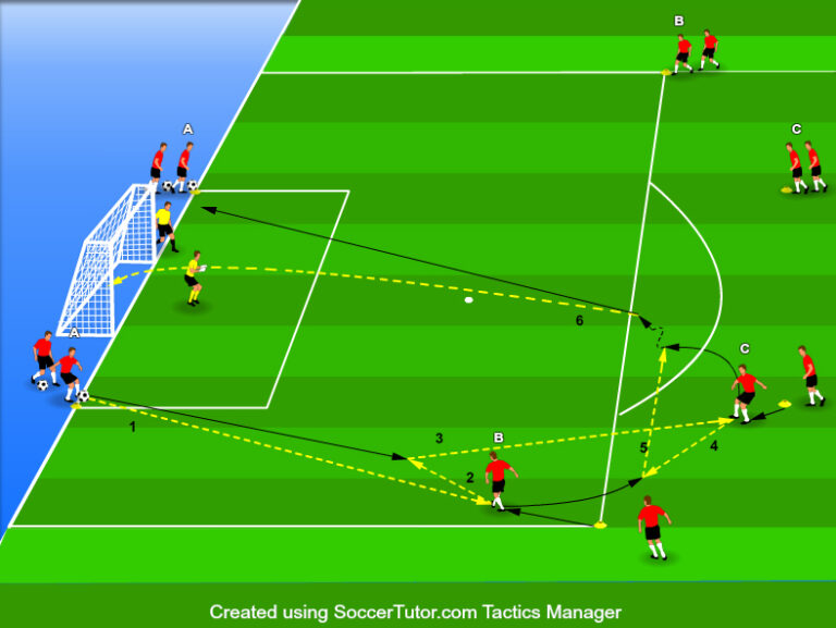 Shooting Practice With One-Two Combinations