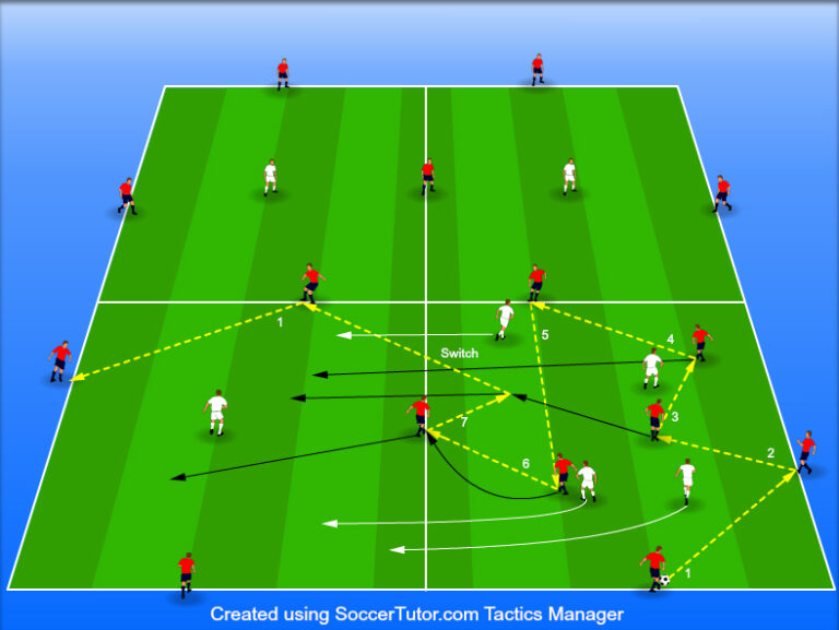 Possession & Pressing in a Continuous 4 Grid Transition Game