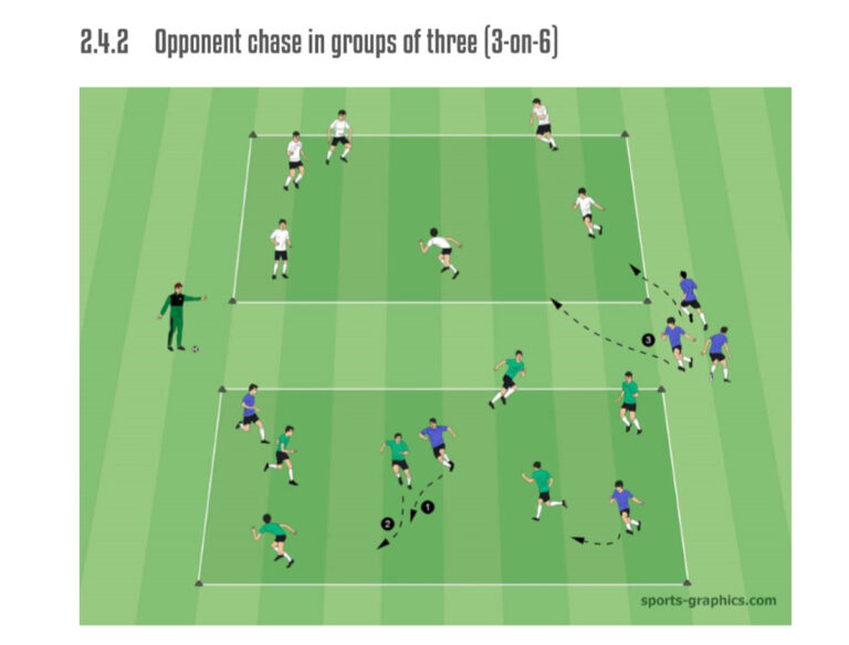 Offensive transition actions