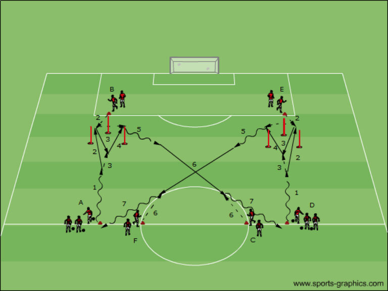 Pasvorm korte en halflange passing