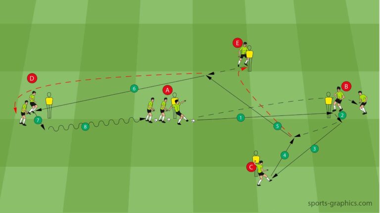 Passkombination Variation 3 – mit Spiel über den Dritten