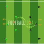 4 Ball Striker Finishing Drill. Right Foot, Left Foot, Front Post & Back Post