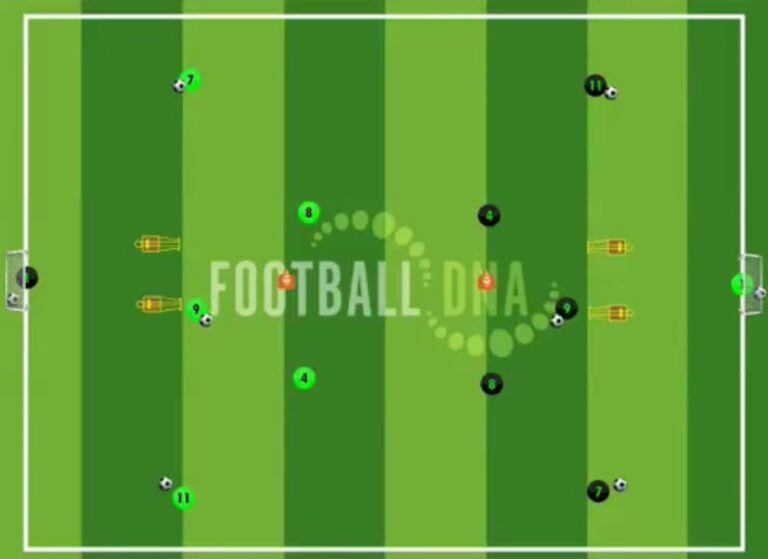 4 Ball Striker Finishing Drill. Right Foot, Left Foot, Front Post & Back Post